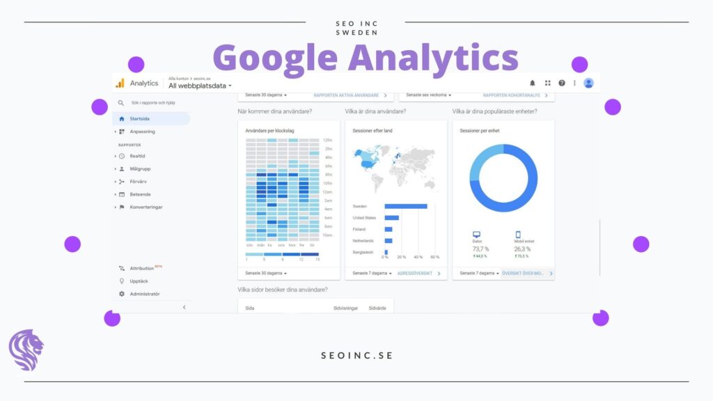 följ konverteringsgrad i google analytics