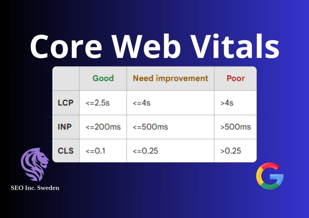 core web vitals