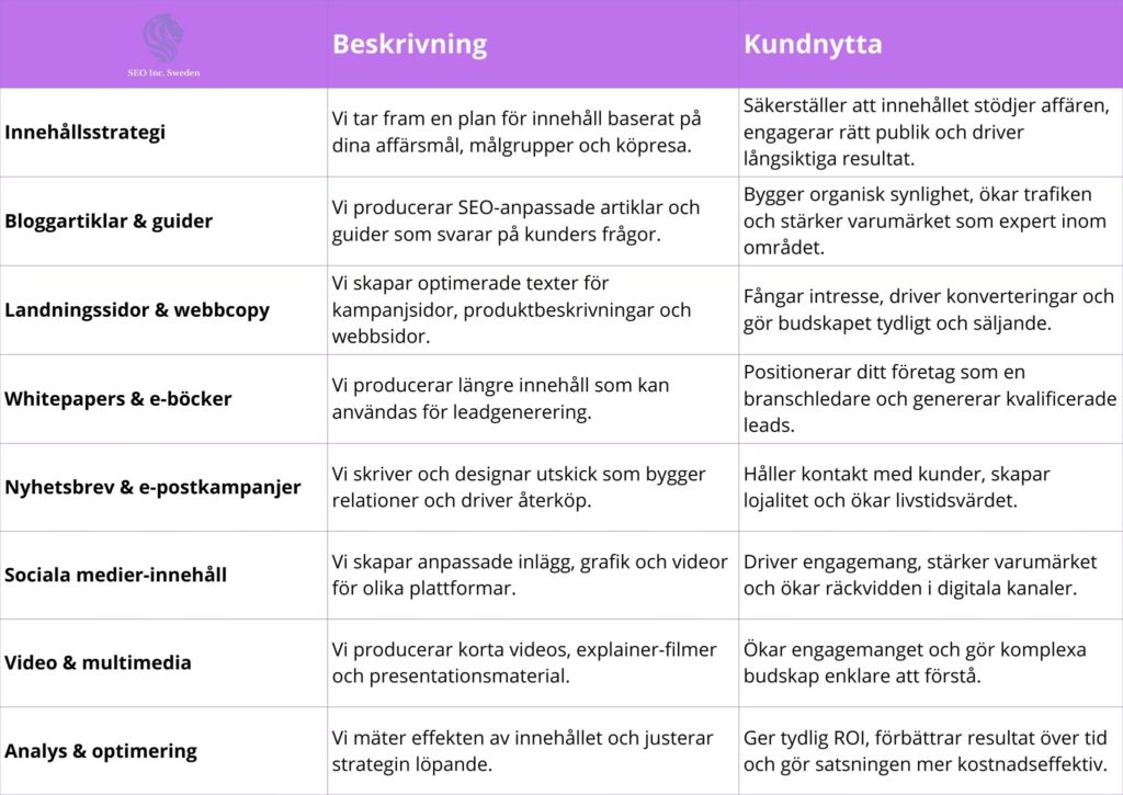content marketing
