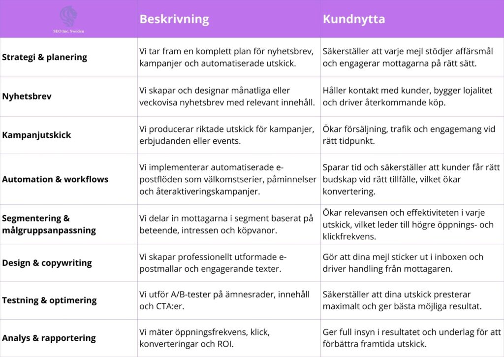 email marketing