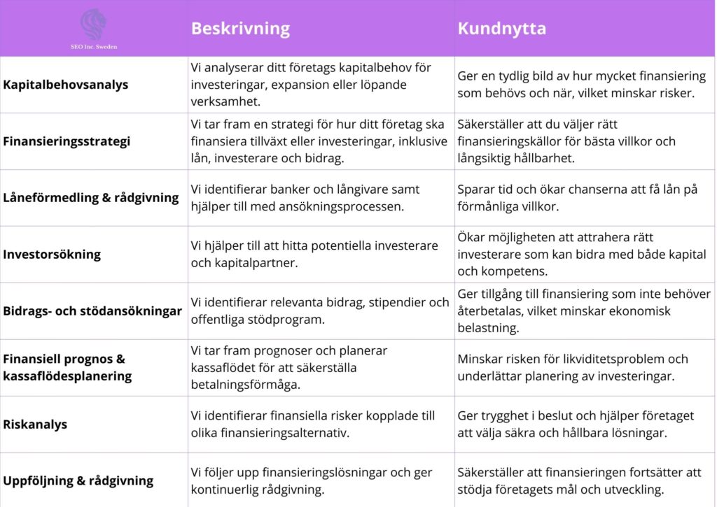 finansiering