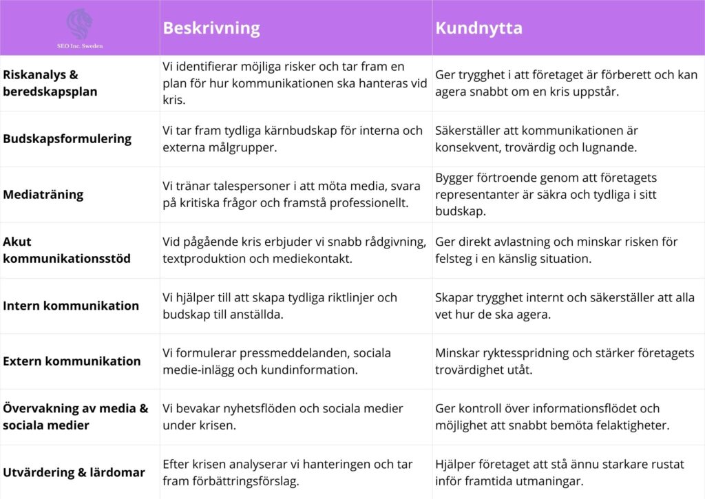 kriskommunikation