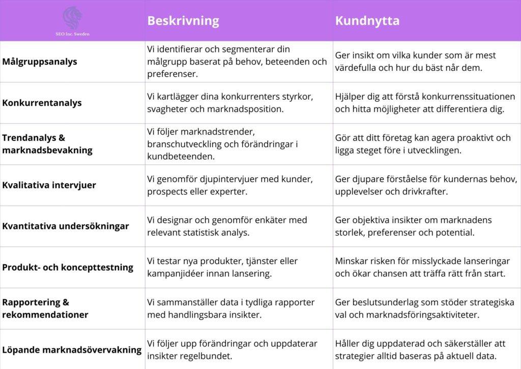 marknadsundersökning