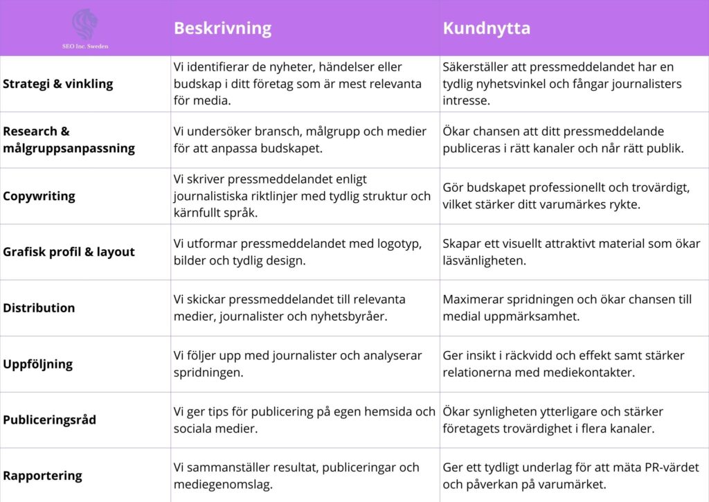 pressmeddelande